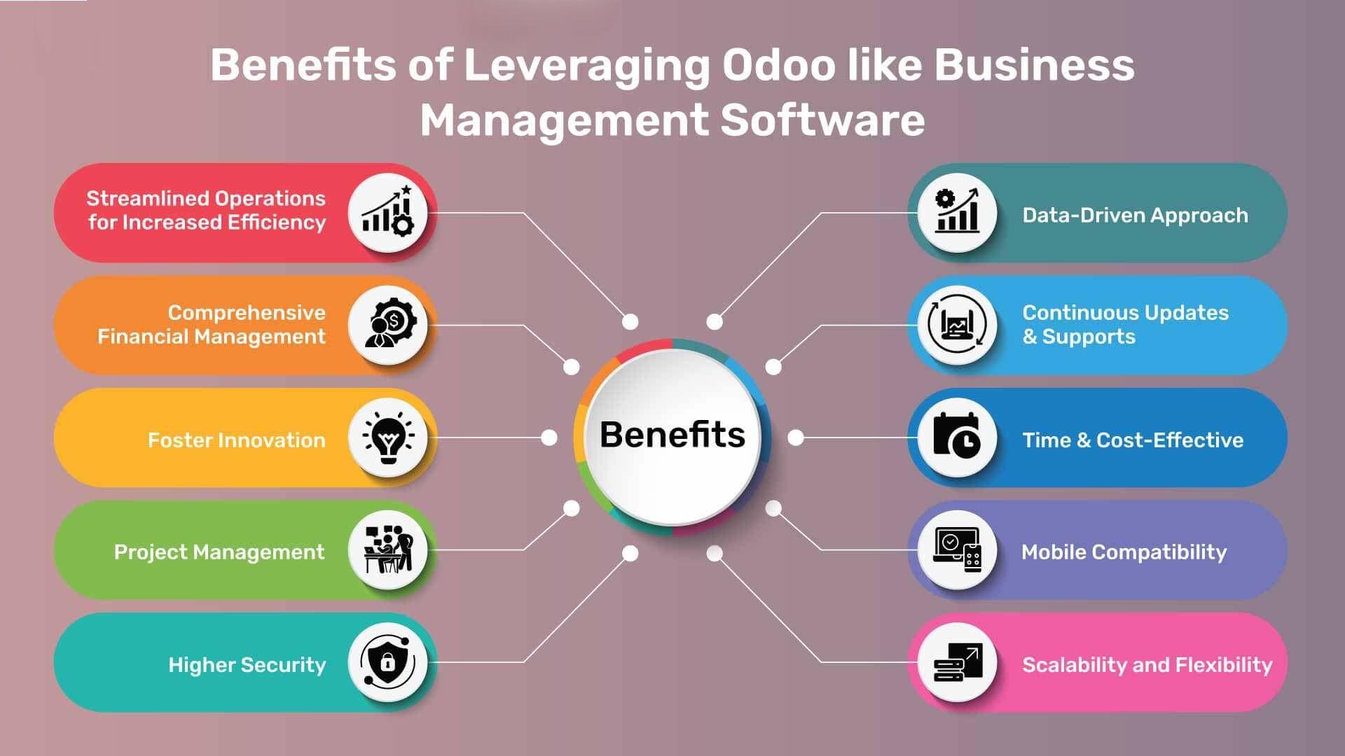 Features & Benefits of Odoo ERP | All-in-One Business Management Software