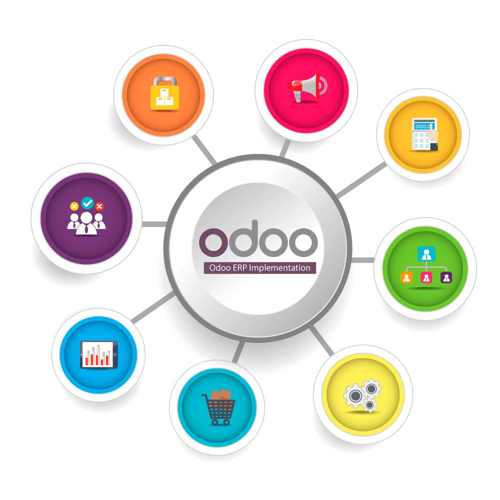 Odoo Customization Services | Build an ERP That Fits Your Business